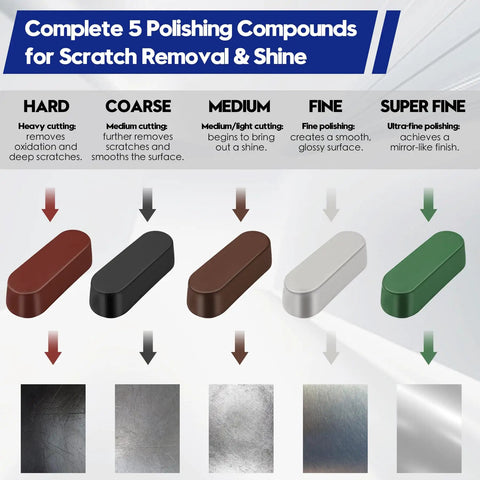 Image showing complete 5 polishing compounds in hard, coarse, medium, fine, and super fine grades for scratch removal and shine.
