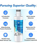 Replacement Refrigerator Water Filter And Air Filter Combo For LG LT1000P Series And Kenmore Elite 9980 with filtration features