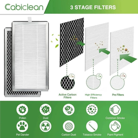 Diagram of 4 Pack Replacement Filters For 15 And 15V2 Air Purifiers, showing 3 in 1 Pre Filter and Activated Carbon Filter stages.