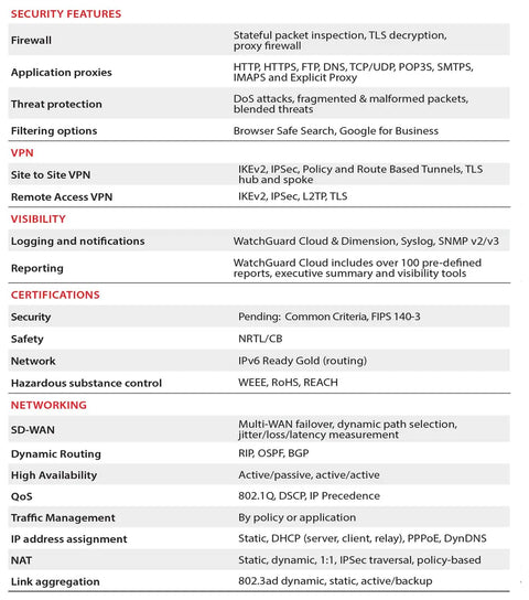 Bulletproof Enterprise Firewall Setup Built For Seamless Failover Advanced Vpn Tunneling And Sharp Intrusion Prevention plus security features chart.