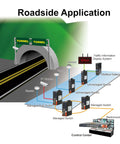 Roadside application setup with Industrial Grade Five Port Unmanaged Fast Ethernet Switch and other networking devices