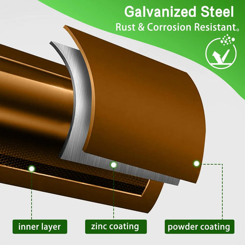 Cross-section diagram showing layers of galvanized steel with inner layer, zinc coating, and powder coating labeled.