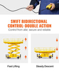 Person operating a remote control for hydraulic lift system showing fast lifting and steady descent illustrations.