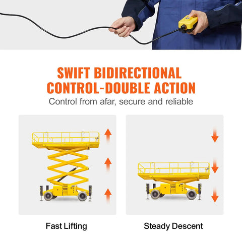 Person operating a remote control for hydraulic lift system showing fast lifting and steady descent illustrations.