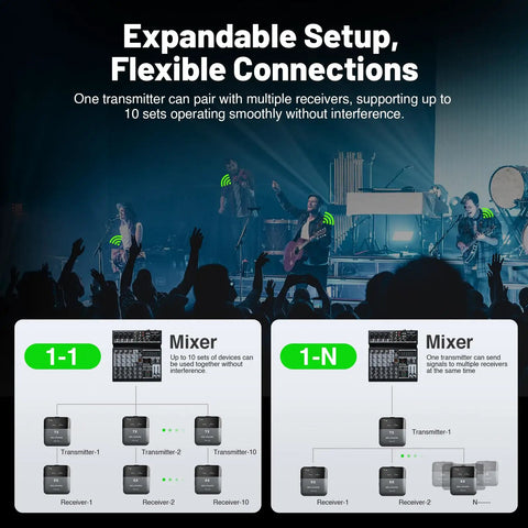 Band performing with PM 2S Portable Wireless In Ear Monitor System With One Touch Mono Stereo Switch Rock Solid Wireless Transmitter