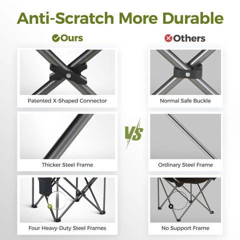 Comparison of Heavy Duty Camping Chair With 500 Lbs Capacity, showing patented X-shaped connector and thicker steel frame.
