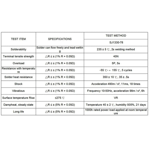 200W 2 Ohm Power Resistor With Aluminum Housing, Rugged High Power Component For Industrial Equipment And Power Supplies, Mounting Holes For Easy Mounting, Durable Heat Dissipation, Reliable Performance In Demanding Environments. Spec test table