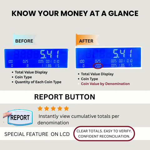 LCD screen comparison showing total value and coin types for Aifieego High Speed Coin Counter Sorter And Wrapper Machine.
