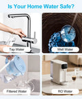 Visual of water sources: tap, well, filtered, and RO water for home use; linked to Water Test Kit With TDS Meter And 20 Test Strips.