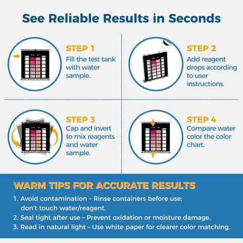 Infographic showing steps to use No Sweat 9 In 1 Pool And Hot Tub Test Kit for chemical testing in pools and spas.