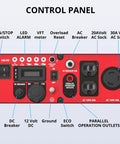 Control panel of Gas Powered Portable Inverter Generator 4500 Watt With CO Sensor Parallel Ready For Camping Tailgating Home Backup.