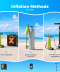 Three inflation methods for Portable 1L Mini Scuba Tank With Regulator And Pressure Gauge: air compressor, scuba adapter, hand pump.