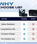 Front view infographic of NOQUA 12V lithium kayak battery kit with charger and carry case for marine use