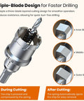 Heavy Duty 2 Pack Hole Saw Set 1-1/4 Inch 32mm with HSS Pilot Bit and Tungsten Carbide Grit Edge showing triple-blade design