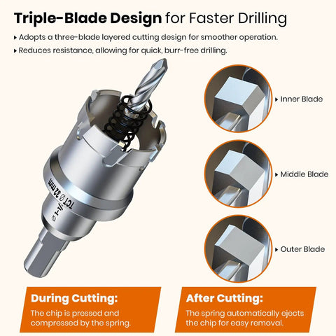 Heavy Duty 2 Pack Hole Saw Set 1-1/4 Inch 32mm with HSS Pilot Bit and Tungsten Carbide Grit Edge showing triple-blade design