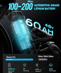 Image of Rad Dual Motor E Bike With 5600W Peak Output showing 60Ah 2880Wh lithium battery with power stats and waterproof rating