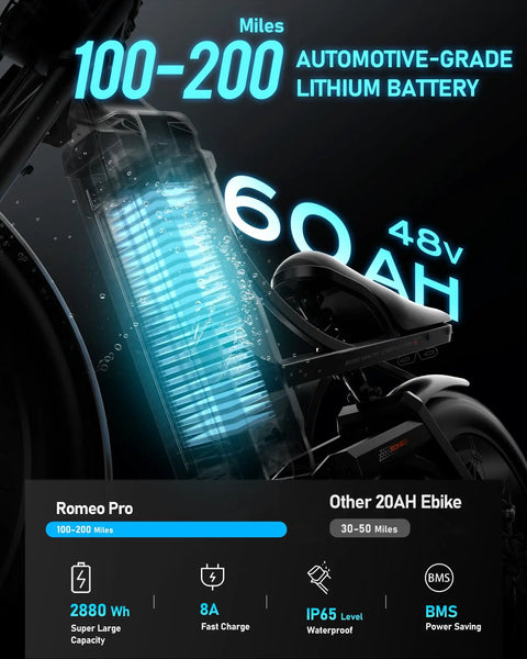 Image of Rad Dual Motor E Bike With 5600W Peak Output showing 60Ah 2880Wh lithium battery with power stats and waterproof rating