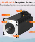 NEMA 23 bipolar stepper motor shown in front view with labeled parts: shaft, end covers, bearing, rotor, stator.