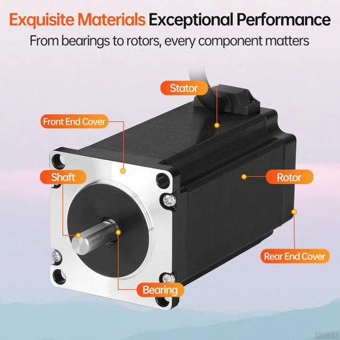 NEMA 23 bipolar stepper motor shown in front view with labeled parts: shaft, end covers, bearing, rotor, stator.