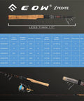 Go To Telescopic Fishing Rod For Spinning And Casting 6 Foot Travel Rod With 24T Carbon Blanks and Cork Handle shown with specs chart