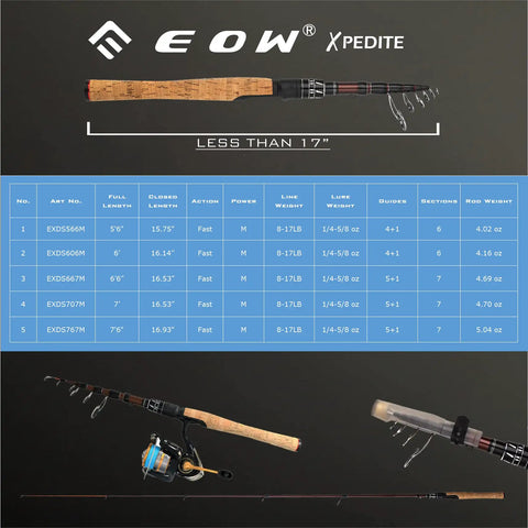Go To Telescopic Fishing Rod For Spinning And Casting 6 Foot Travel Rod With 24T Carbon Blanks and Cork Handle shown with specs chart