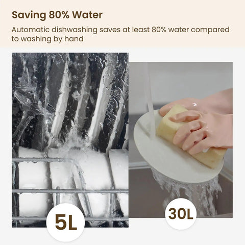 Image showing a comparison of water usage: Compact Countertop Dishwasher With Six Wash Cycles And A Built In Five Liter Water Tank Needs Absolutely No Plumbing Hookups Fast Setup Delivers Top Tier Cleaning To Any Space Making Busy Routines An Absolute Breeze.