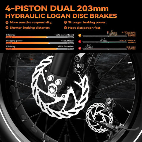 Close-up of 4-piston dual 203mm hydraulic disc brakes on dual motor 5000W peak electric bike for adults with 52V 30Ah battery.