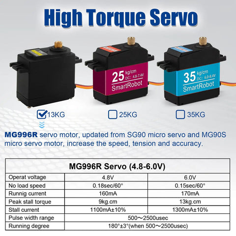 Six Pack MG996R Metal Gear Digital Servo Motor High Speed Torque For JR RC Helicopter Car Boat And Robot displayed with specs