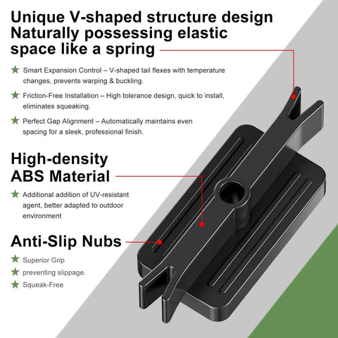 No Sweat 500 Pack Polymer Hidden Deck Fasteners For Composite Backyard Patio Builds Features UV Resistant ABS Spacers, V-shaped design for even gap alignment.