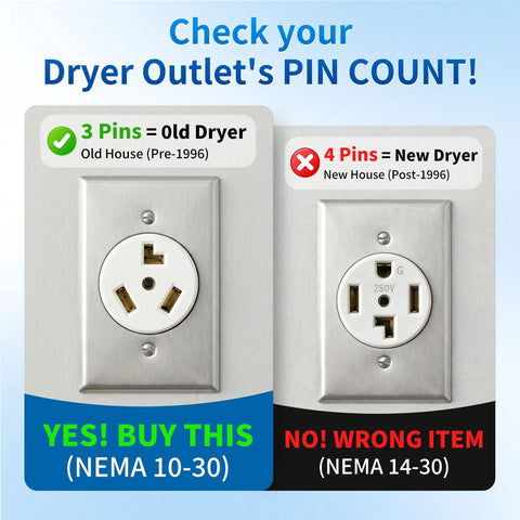 Comparison of NEMA 10-30 and NEMA 14-30 dryer outlets with three and four pins for adapter fitting guidance.