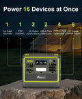 Heavy Duty Portable Power Station With 2048Wh Lifepo4 Battery And 2400W Ac Output showing ports for 16 devices at once.