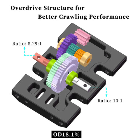 Overdrive LCG Transmission Gearbox For Axial SCX10 1/10 RC Crawler Upgrades, Aluminum Alloy Build For Maximum Durability, Reinforced Rigidity