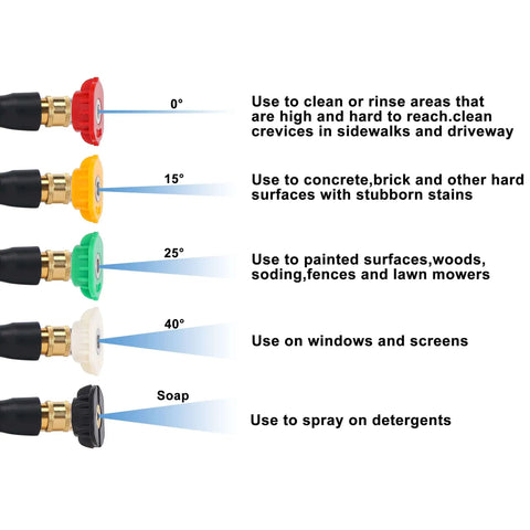 Close-up of nozzles from Pressure Washer Gun Adapter Kit With 1/4 Inch Quick Connect Socket And 5 Nozzles, showing spray angles and uses.
