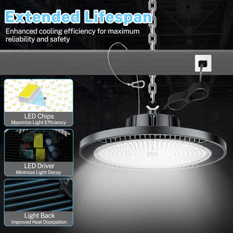 Six Pack 200W LED High Bay Light That Puts Out 30,000 Lumens 5000K For Warehouse Workshop Gym Garage US Plug FCC Certified Energy Saving Super Bright High Bay Lighting 100 To 277V installed view with labeled features