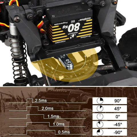 Beefy Waterproof 80kg Servo With Brushless Motor High Torque for 1/8 and 1/10 RC crawlers installation view showcasing rotation angles