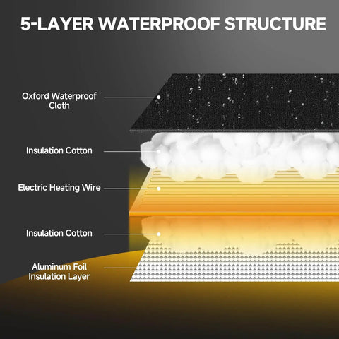Cross-section view of 5-layer insulated structure of Propane Tank Heater Blanket For 5 To 40 Lb Tanks 120V Outdoor Infrared Heater.