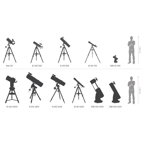 Comparison of various telescopes including Galileoscope Kit For Beginner Stargazers With 50mm Aperture And 25X To 50X Magnification