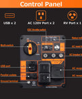 Control panel for Portable Inverter Generator 4500W Gas Powered Pure Sine Wave For Camping And RV, featuring ports and switches.