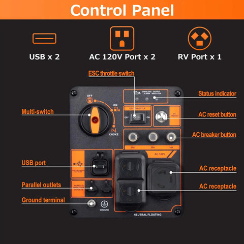 Control panel for Portable Inverter Generator 4500W Gas Powered Pure Sine Wave For Camping And RV, featuring ports and switches.