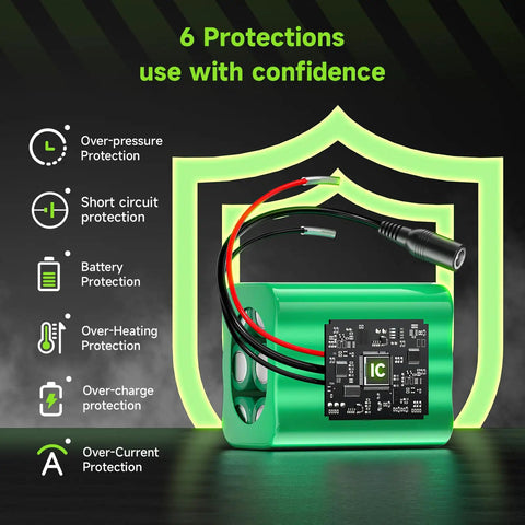 24V Lithium Battery 3000mAh With Charger And Bare Leads For Dope DIY Projects Like Speaker Box RC Car LED Strips Solar Panels Street Lights CCTV Cameras 72Wh Rechargeable Lithium Pack highlighting safety features