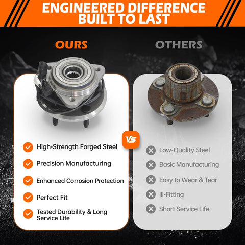 Comparison of our Front Wheel Hub Bearing Assembly With ABS Durable Replacement and competitor's product with features list.