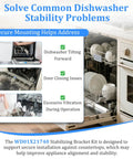 Image showing dishwasher stability solutions, addressing tilting, door issues, and vibrations using Heavy Duty Countertop Dishwasher Mounting Brackets, 4 Pack With Screws, No Sweat Replacement For WD01X21740.