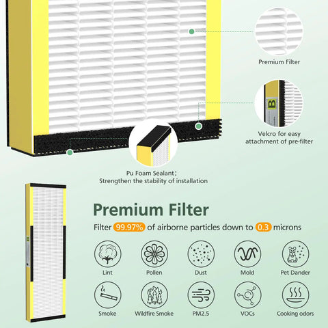 Diagram of Three Pack FLT4825 Filter B Premium Replacement With Activated Carbon Pre Filters showing design features and uses