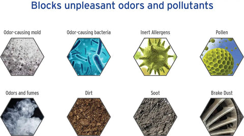 Diagram showing pollutants blocked by Boss Automotive Cabin Air Filter With Febreze And Activated Carbon, including mold, bacteria, allergens, and dust.