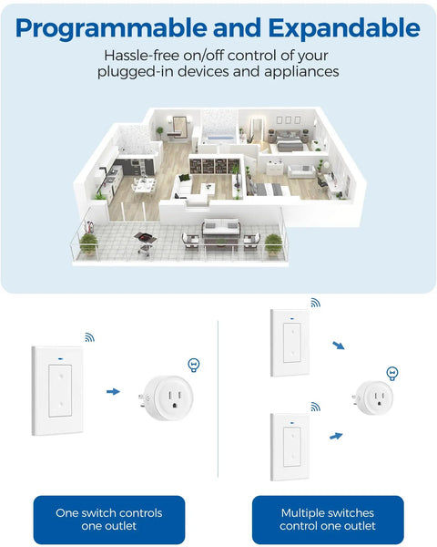 Diagram showing Remote Control Outlet Switch For Lamps And Lights, Wireless configuration, expandable system, FCC Listed.