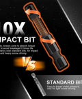 Illustration comparing 10X impact bit with standard bit from 20 Piece Hex Bit Set With 1 Quarter Inch Hex Shank Magnetized S2 Alloy Steel Bits For Impact Drills Metric And SAE Sizes CNC Machined Tips Two Inch Long Bits In A Handy Storage Box Built To Last For Tight Spaces