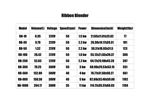 Specifications chart for Industrial Pulverizer And Grinder Ribbon Blender Machine models, showing sizes, power, and dimensions.