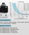 Image of 15 Amp Thermal Circuit Breaker with trip curves and calibration details for 125 Volt AC and 65 Volt DC Systems.