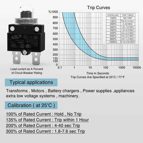 Image of 15 Amp Thermal Circuit Breaker with trip curves and calibration details for 125 Volt AC and 65 Volt DC Systems.