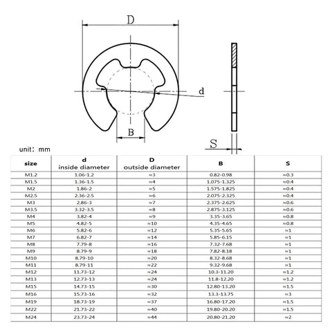 Get Those Shaft Parts Locked Down Tight With These Steel Circlips, E Clips And Retaining Rings In Assorted Sizes For Machinery Gear Fixing. Dimensions diagram.